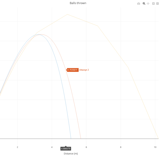 Plotly with zoom/rotate/save-as controls